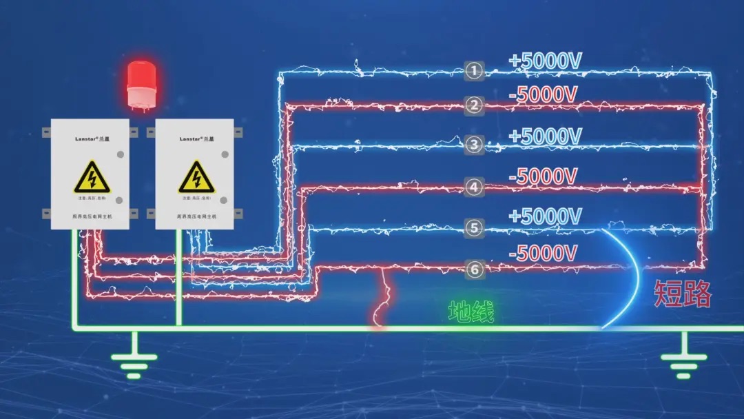 蘭星科技又搞大事情！六線(xiàn)制高壓電網(wǎng)，直接把安防等級(jí)拉滿(mǎn)！